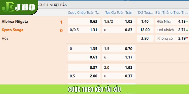 Hướng dẫn cá cược thể thao theo kèo tài xỉu